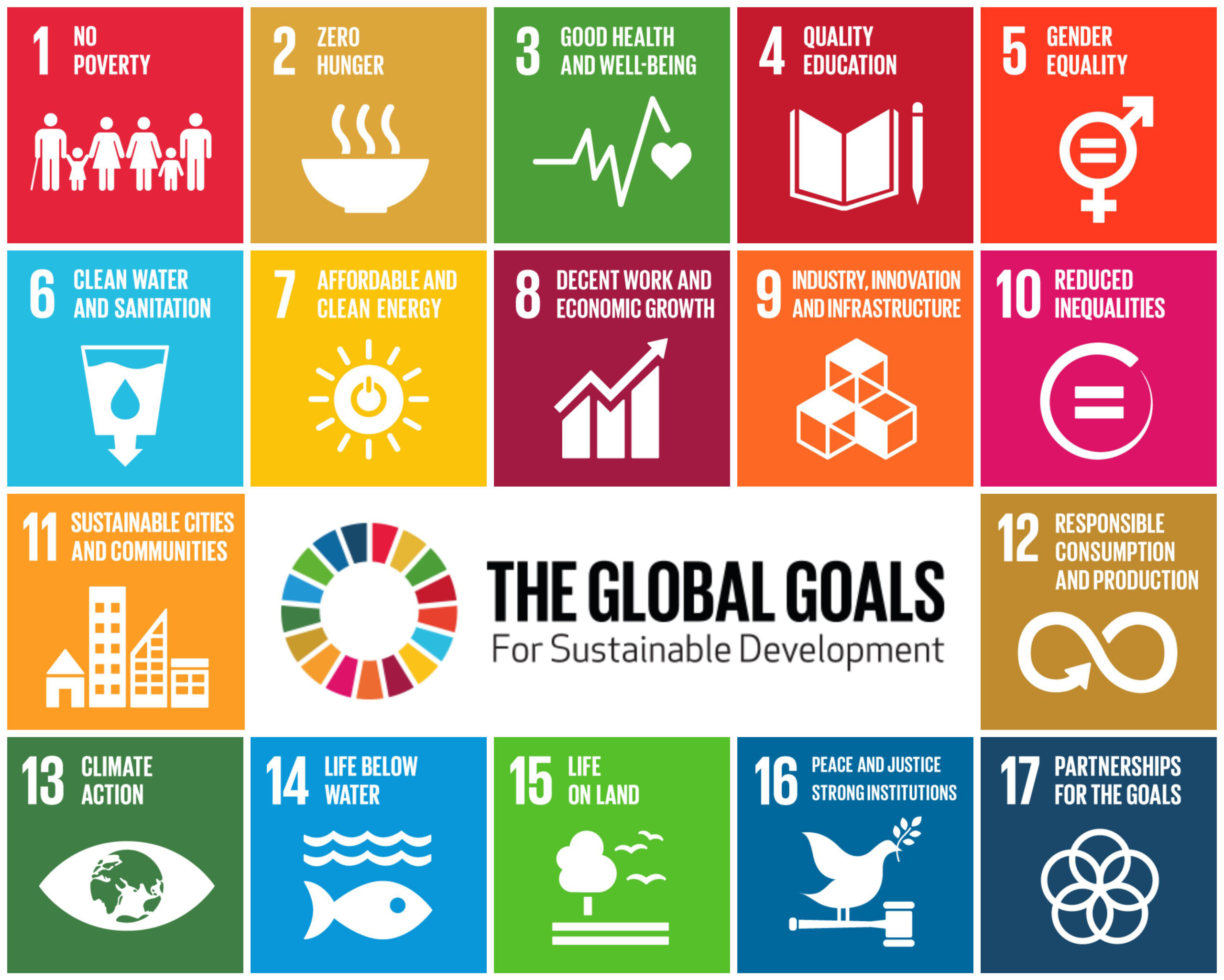 Illustration SDGs Global Goals For Sustainable Development